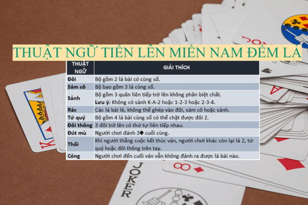 68gamebai reviews Một số thuật ngữ cơ bản