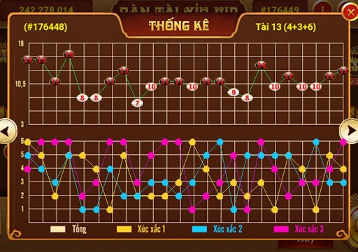 68gamebai reviews Cách đánh tài xỉu luôn thắng