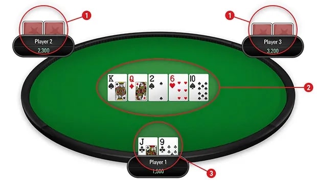 68gamebai reviews Năm lá bài đồng chất nhưng không liền kề nhau sẽ gọi là Thùng