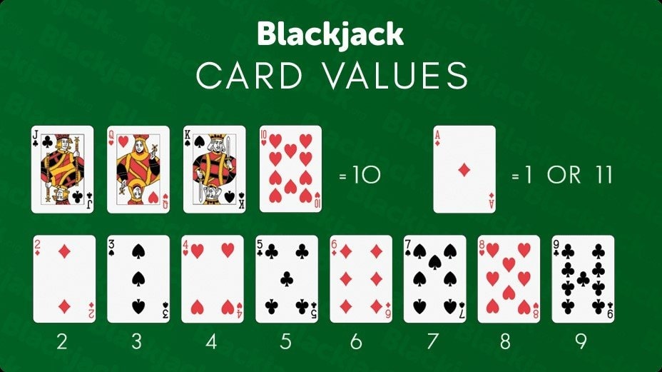 68gamebai reviews Những thuật ngữ Xì dách theo thứ tự giữa và cuối bảng chữ cái khá phức tạp
