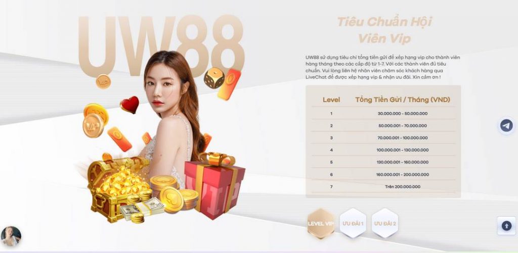 68gamebai reviews Nhiều phần quà hấp dẫn đang chờ bạn rinh về từ UW88